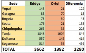 resultados