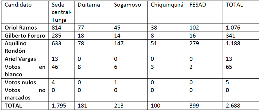 tabla1