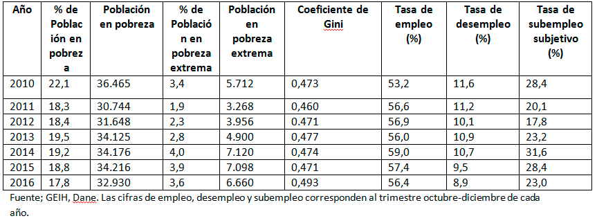 table1