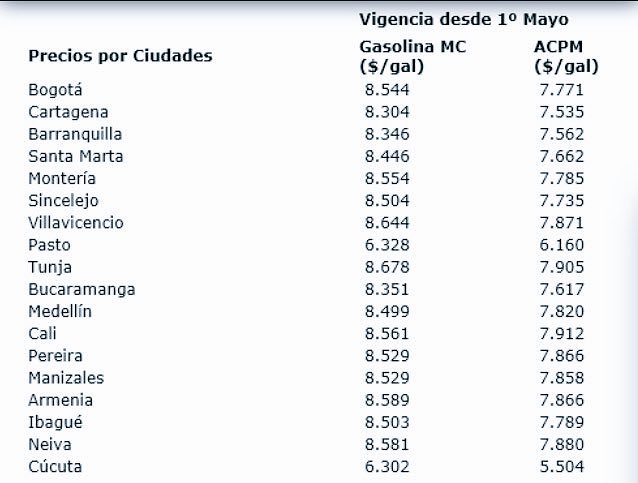 tabla precios