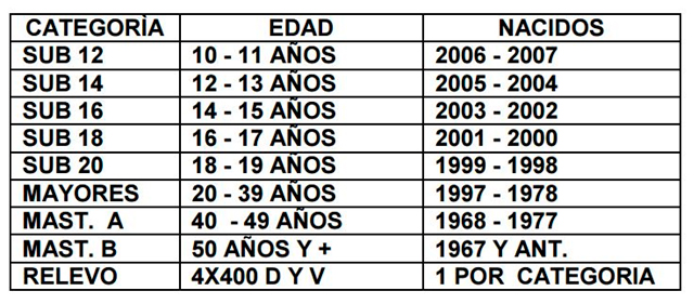 tabla1