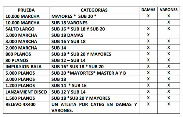 tabla2