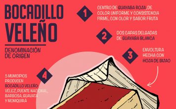 Bocadiño Veleño, denominación de origen