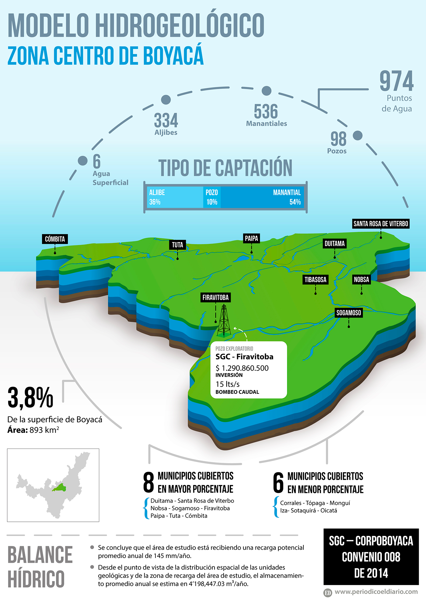 Por | EL DIARIO