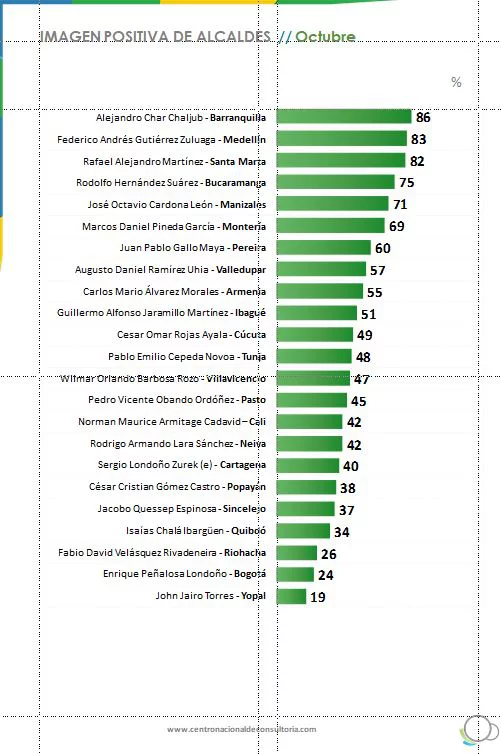 Encuesta CNC oct 2017