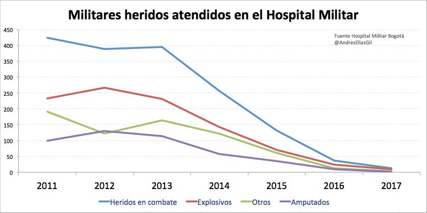 Militares atendidos