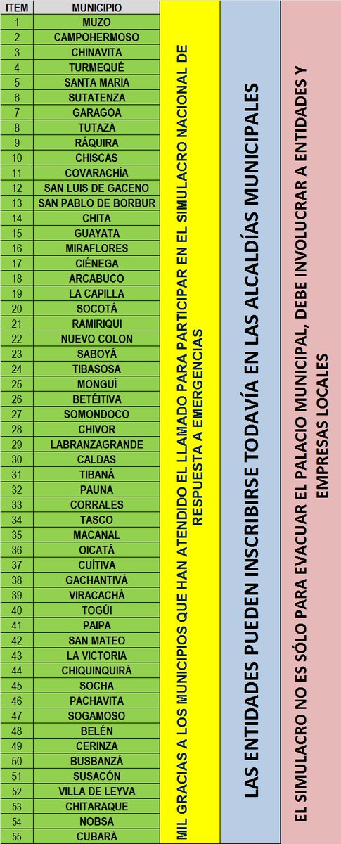 Municipios inscritos simulacro