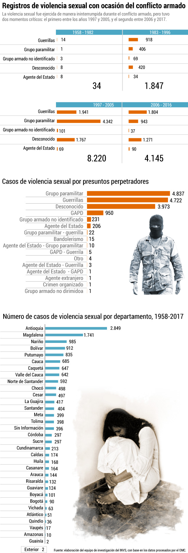 violenciasexconflicto_1