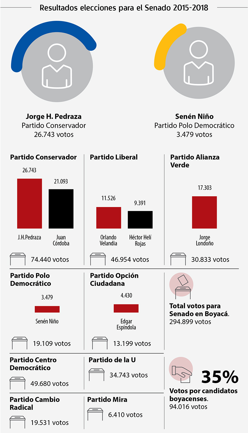 Imagen | EL DIARIO