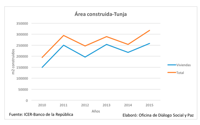 tablas15