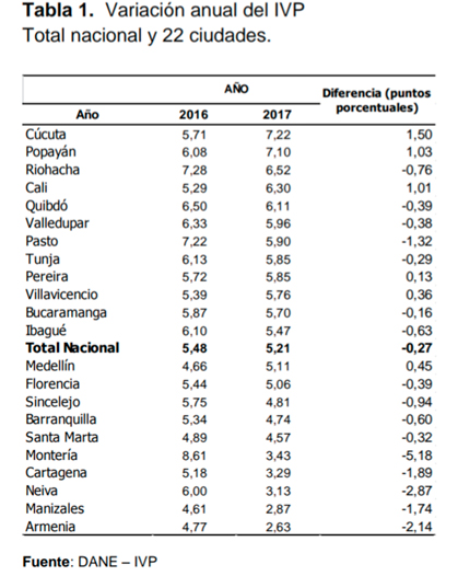 tablas18