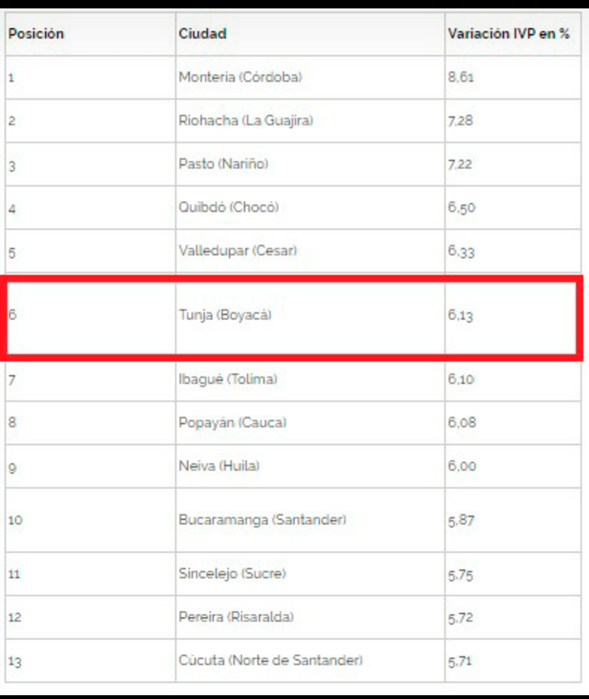 tablas19