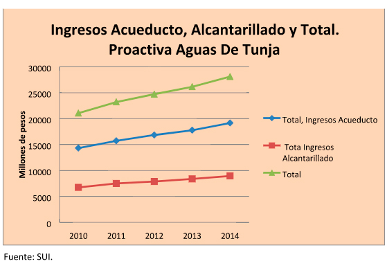 tablas21