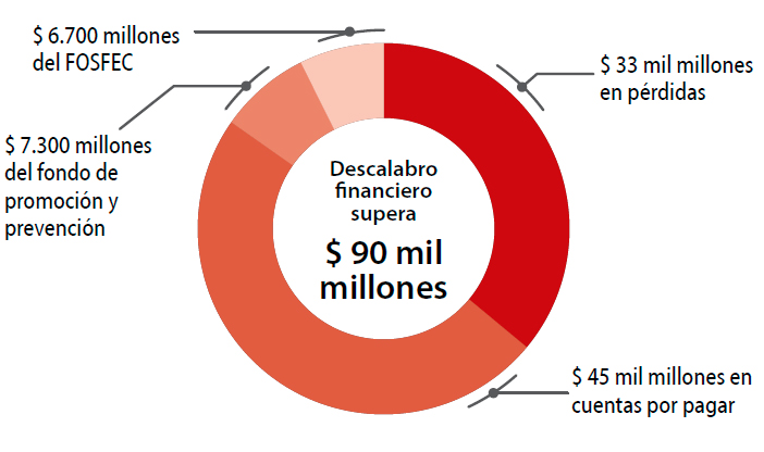 Gráfica | EL DIARIO