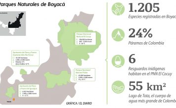 Este 2018 Boyacá biodiversa, científica y conocedora del territorio
