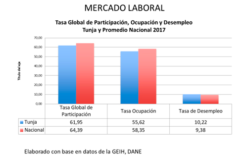 tablapredial1