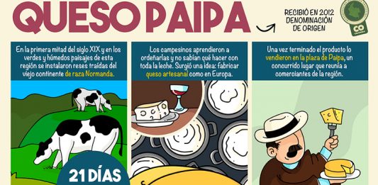 Así empezó el Queso Paipa, de Boyacá para el mundo