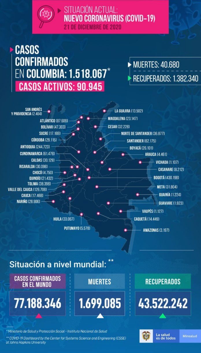 Casos 21 de diciembre