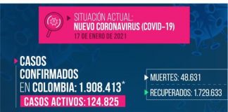 Reportan 494 casos nuevos de COVID-19 en Boyacá