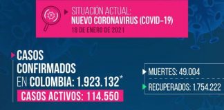 Reportan 520 casos nuevos de COVID-19 en Boyacá
