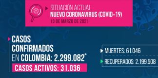 Reportan 70 casos nuevos de COVID-19 en Boyacá