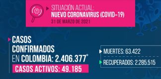 Reportan 48 casos nuevos de COVID-19 en Boyacá