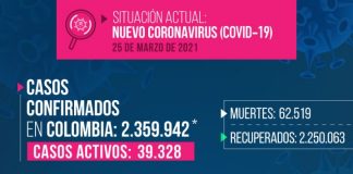 Reportan 76 casos nuevos de COVID-19 en Boyacá