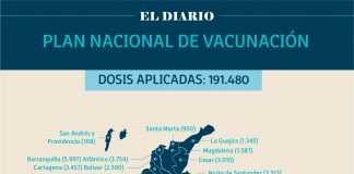 Reportan 5.883 personas vacunadas en Boyacá