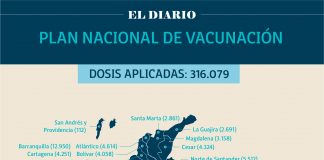 Reportan 7.543 personas vacunadas en Boyacá