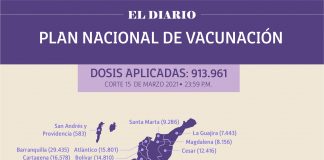 Reportan 28.544 personas vacunadas en Boyacá