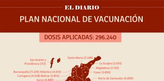 Reportan 7.231 personas vacunadas en Boyacá