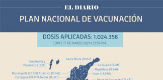 Reportan 33.038 personas vacunadas en Boyacá