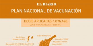 Reportan 36.664 personas vacunadas en Boyacá