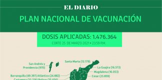 Reportan 46.506 personas vacunadas en Boyacá