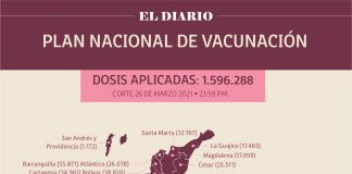 Reportan 50.541 personas vacunadas en Boyacá