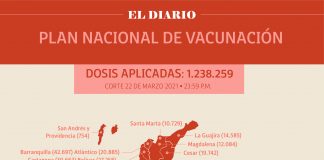 Reportan 38.199 personas vacunadas en Boyacá