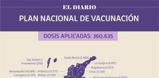 Reportan 8.945 personas vacunadas en Boyacá