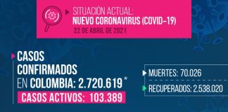 Reportan 194 casos nuevos de COVID-19 en Boyacá