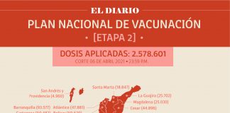 Reportan 75.500 personas vacunadas en Boyacá