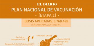 Reportan 118.428 personas vacunadas en Boyacá