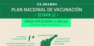 Reportan 70.219 personas vacunadas en Boyacá