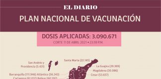 Reportan 92.520 personas vacunadas en Boyacá