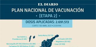 Reportan 79.117 personas vacunadas en Boyacá