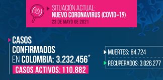 Reportan 477 casos nuevos de COVID-19 en Boyacá