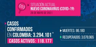 Reportan 708 casos nuevos de COVID-19 en Boyacá