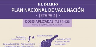 Reportan 225.977 personas vacunadas en Boyacá