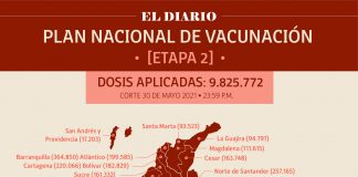 Reportan 289.464 personas vacunadas en Boyacá