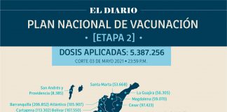 Reportan 158.820 personas vacunadas en Boyacá