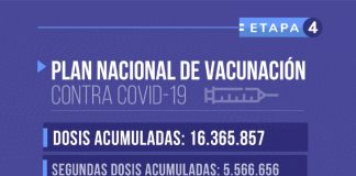 Reportan 502.543 personas vacunadas en Boyacá